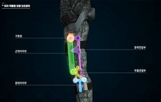 국방과학연구소 - 하지착용형 보행 보조장치