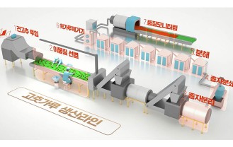 한국식품연구원 - 식품연구기관