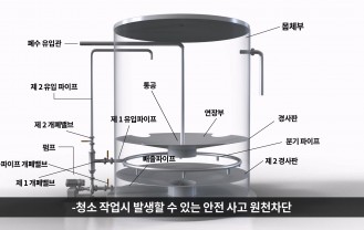 한국기술거래사회 - 혐기성소화조