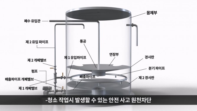 한국기술거래사회 - 혐기성소화조