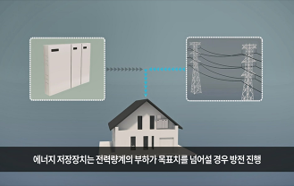 한국기술거래사회 - 최대수요전력 제어 시스템