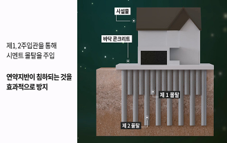 한국기술거래사회 - 시설물 연약지반 보강구조