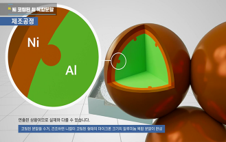 국방과학연구소 - Ni 코팅된 AI 복합분말