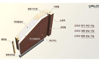 (주)선앤엘인테리어 - 목재 방화문