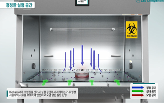 주식회사 제이오텍 - 생물안전작업대