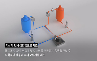 (주)동성케미칼 - 고속압축성형