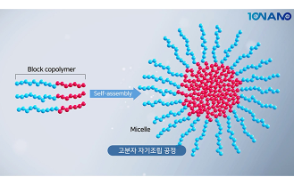 대구경북과학기술원 - 차세대 보안 기술