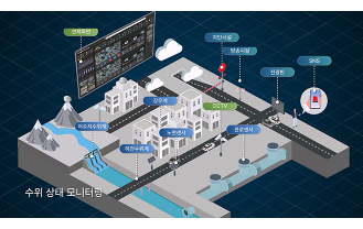 한국융합아이티 - 무선통신 모니터링 시스템